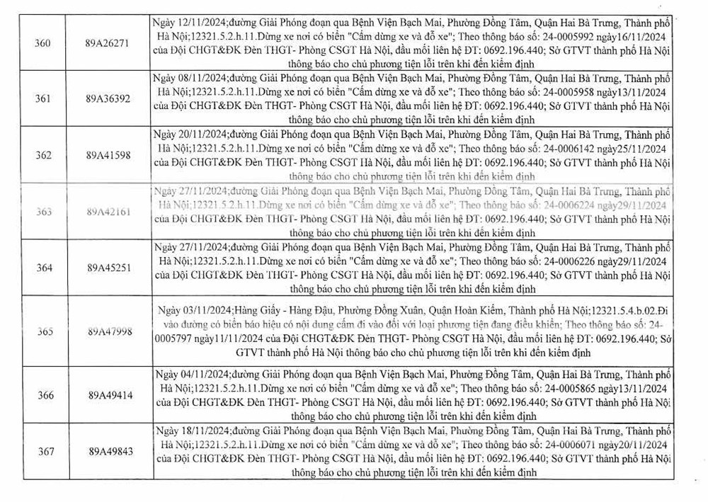 Công an Hà Nội công bố 394 trường hợp vi phạm gia thông, yêu cầu chủ xe nhanh chóng đến nộp phạt nguội - ảnh 47