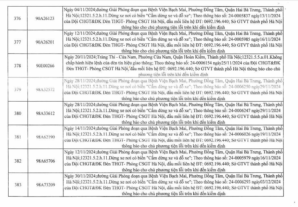 Công an Hà Nội công bố 394 trường hợp vi phạm gia thông, yêu cầu chủ xe nhanh chóng đến nộp phạt nguội - ảnh 49