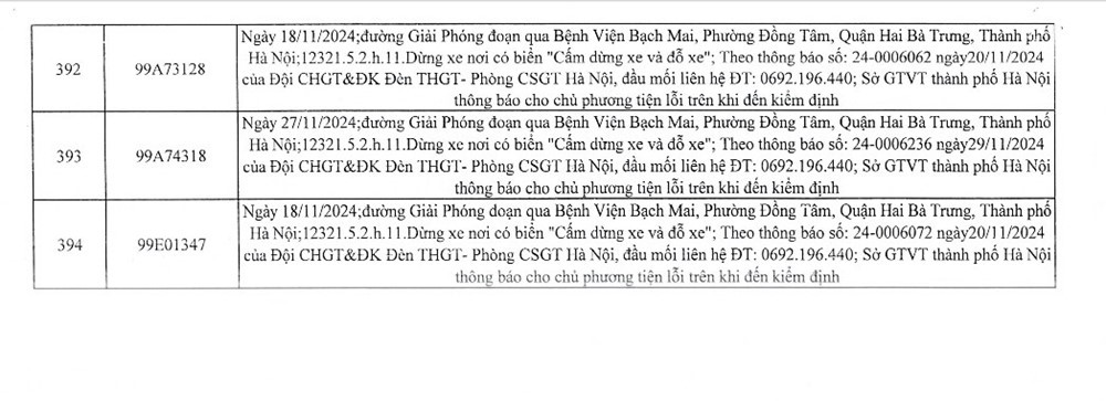 Công an Hà Nội công bố 394 trường hợp vi phạm gia thông, yêu cầu chủ xe nhanh chóng đến nộp phạt nguội - ảnh 51