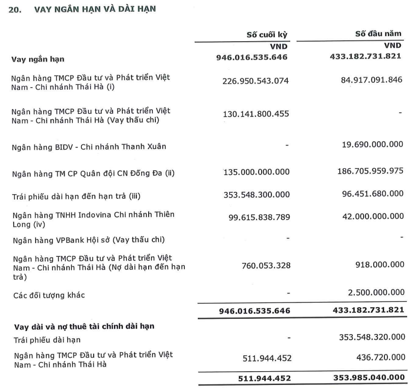 Công ty của Shark Hưng báo lãi gấp 21 lần, các 'đối tác' nắm tới 86,2% tài sản