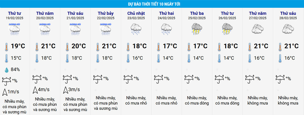 thoi tiet Ha Noi 1.jpg