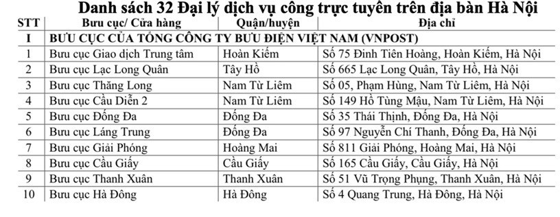 Hướng dẫn người dân Hà Nội ngồi nhà đổi giấy phép lái xe trực tuyến mà không cần xếp hàng chờ đợi - ảnh 1