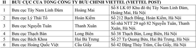 Hướng dẫn người dân Hà Nội ngồi nhà đổi giấy phép lái xe trực tuyến mà không cần xếp hàng chờ đợi - ảnh 2