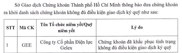 Nguồn: