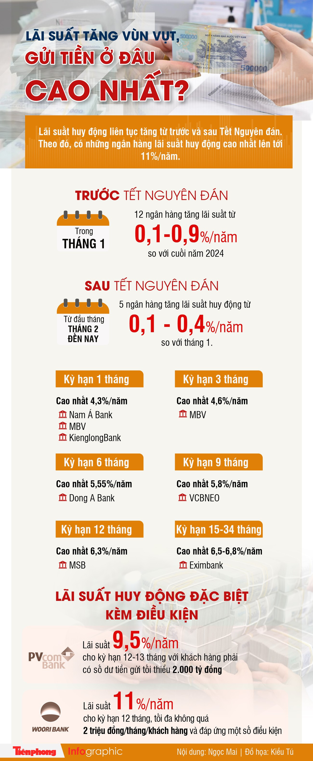 Lãi suất tăng vùn vụt, gửi tiền ở đâu cao nhất? ảnh 1