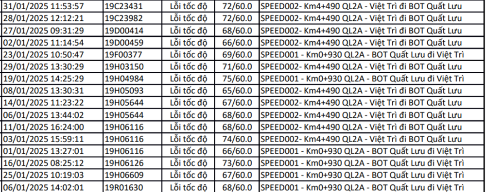 Công an công bố loạt phương tiện bị ‘phạt nguội’, phần lớn trường hợp mắc phải lỗi này - ảnh 4