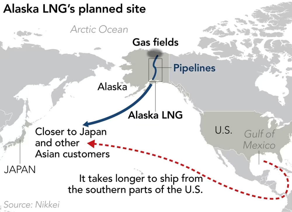 Ông Trump thúc đẩy siêu dự án khí đốt 44 tỷ USD với Nhật Bản - ảnh 1