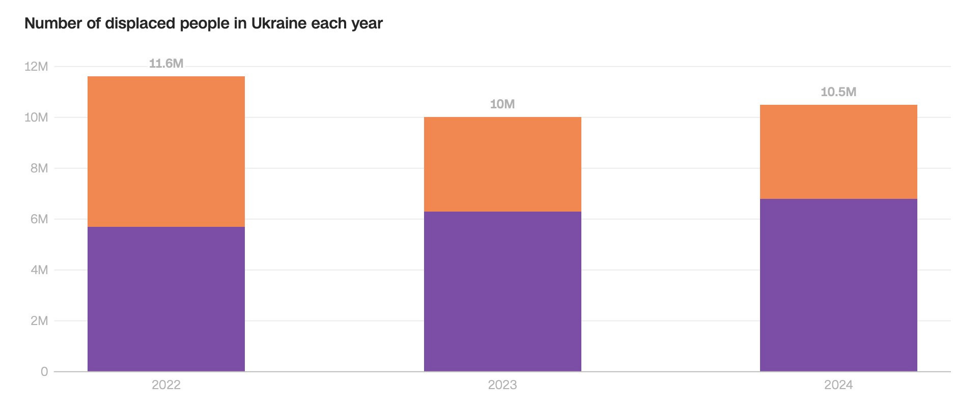 Ukraine - CNN