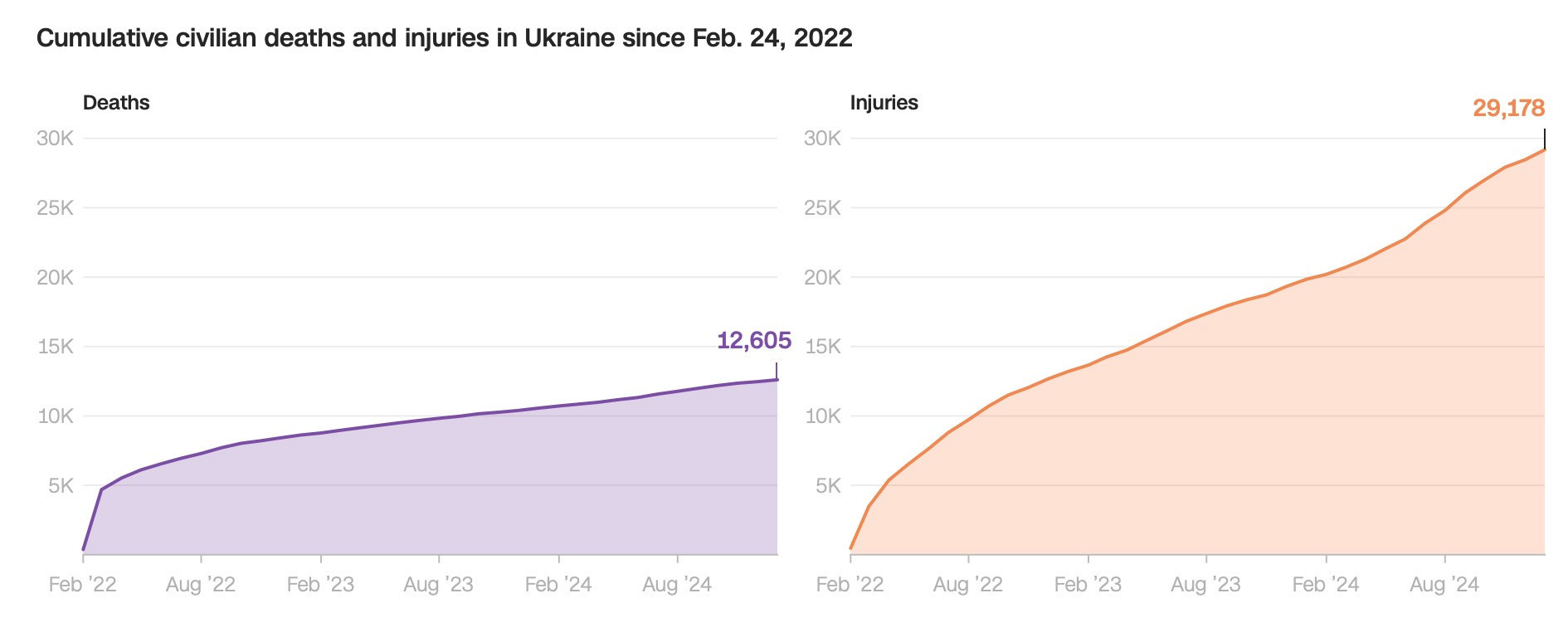 Ukraine - CNN