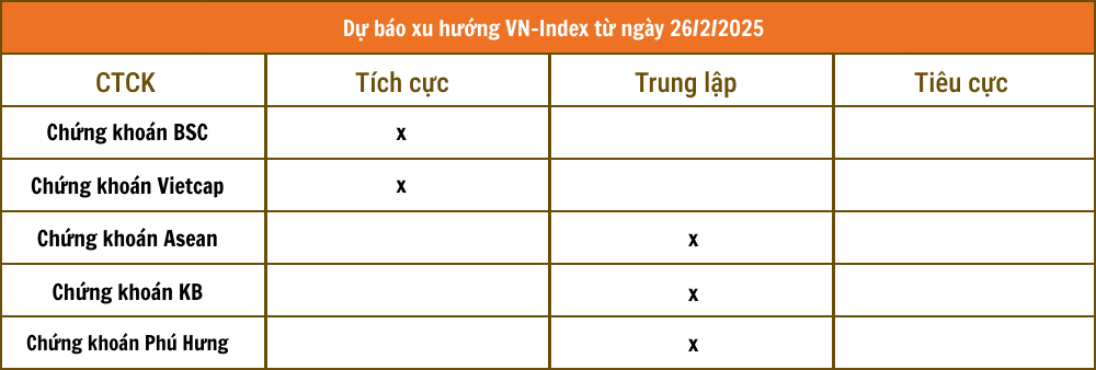 Lịch sự kiện và tin vắn chứng khoán ngày 26/2