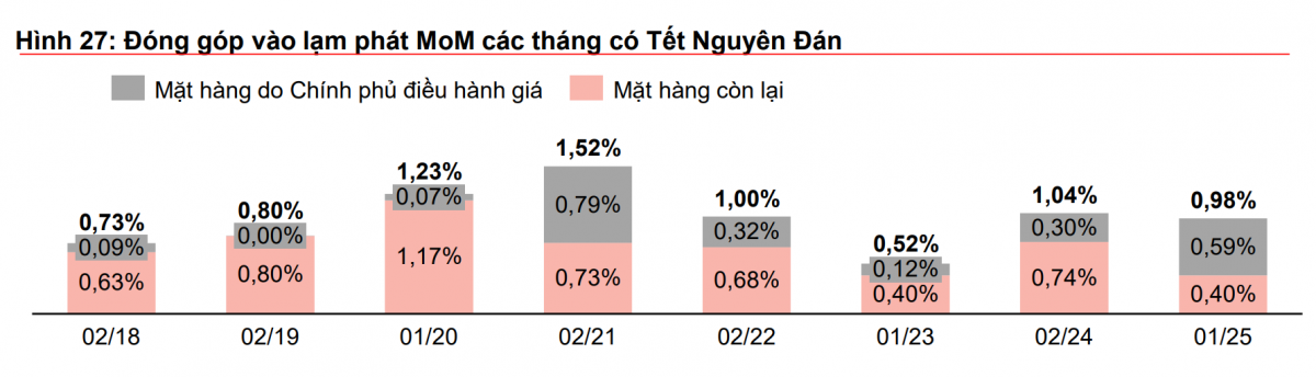 Căng thẳng thuế quan Mỹ - Trung: Đồng VND chịu áp lực gì?