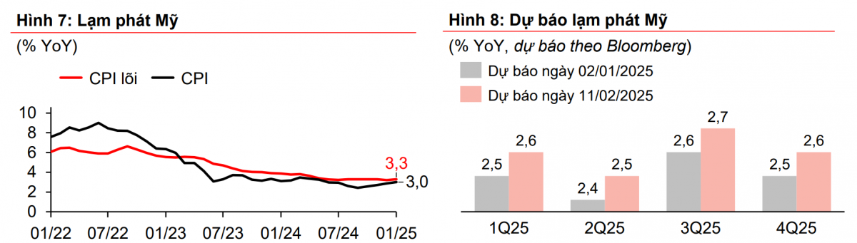 Căng thẳng thuế quan Mỹ - Trung: Đồng VND chịu áp lực gì?