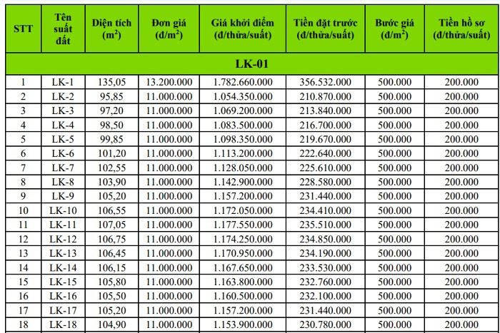 Tháng sau, một huyện thuộc tỉnh Hưng Yên sẽ đấu giá 107 lô đất, khởi điểm từ 10 triệu đồng/m2- Ảnh 2.