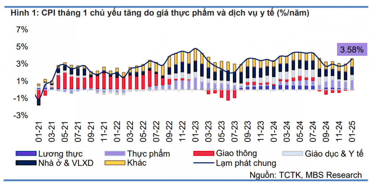 Giải ngân đầu tư công mạnh mẽ: Cú hích lớn cho GDP và thị trường trái phiếu