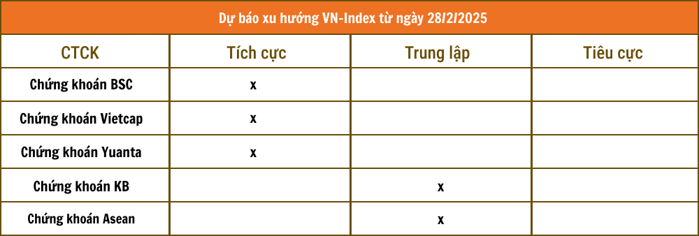 Lịch sự kiện và tin vắn chứng khoán ngày 28/2