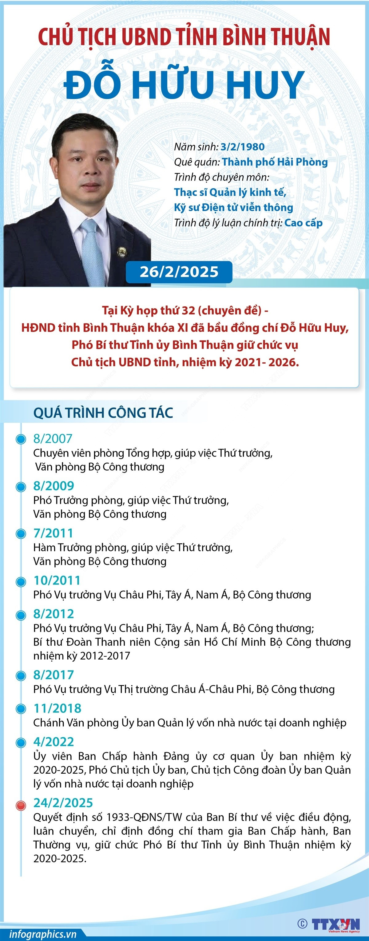 Chân dung tân Chủ tịch UBND tỉnh Bình Thuận Đỗ Hữu Huy ảnh 1