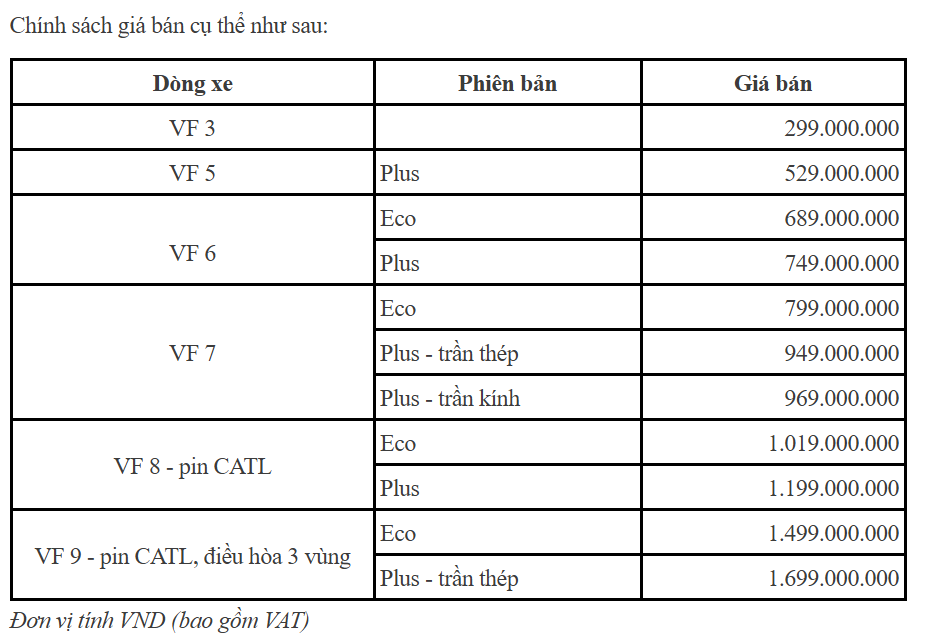 VinFast giảm giá mạnh các dòng xe điện, VF3 chỉ còn chưa tới 300 triệu đồng