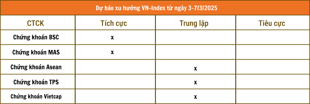 Lịch sự kiện và tin vắn chứng khoán ngày 3/3