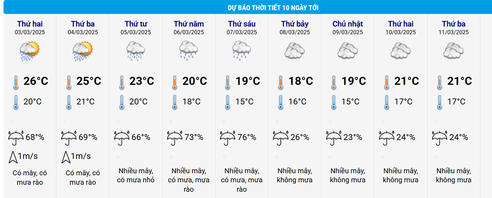 thoi tiet ha noi.jpg