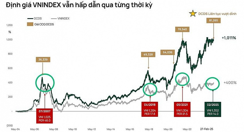 Dòng tiền trở lại, VN-Index vượt 1.300 điểm: Có gì khác với những lần 'hụt hơi' trước đây?