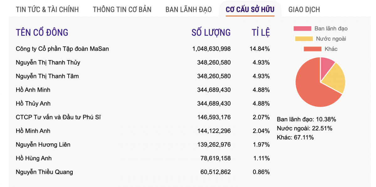 Cô gái sinh năm 2001 sắp lọt top 10 tỷ phú giàu nhất sàn chứng khoán Việt Nam