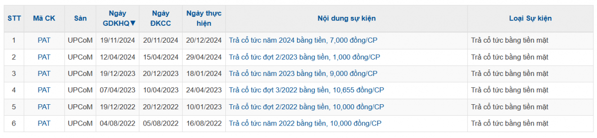 Một doanh nghiệp hóa chất bất ngờ muốn tăng tỷ lệ cổ tức bằng tiền từ 70% lên 95%