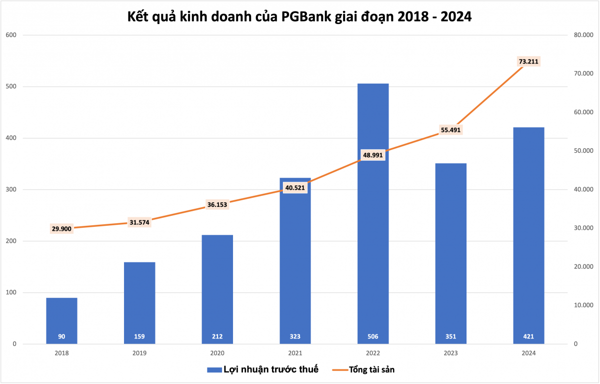 Một ngân hàng sắp phát hành 80 triệu cổ phiếu, vốn điều lệ tăng vọt