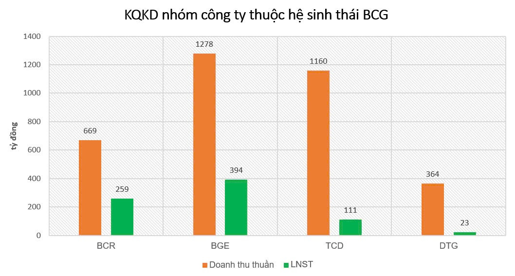 11% cổ phần đổi chủ trong phiên 'giải cứu' Bamboo Capital (BCG)