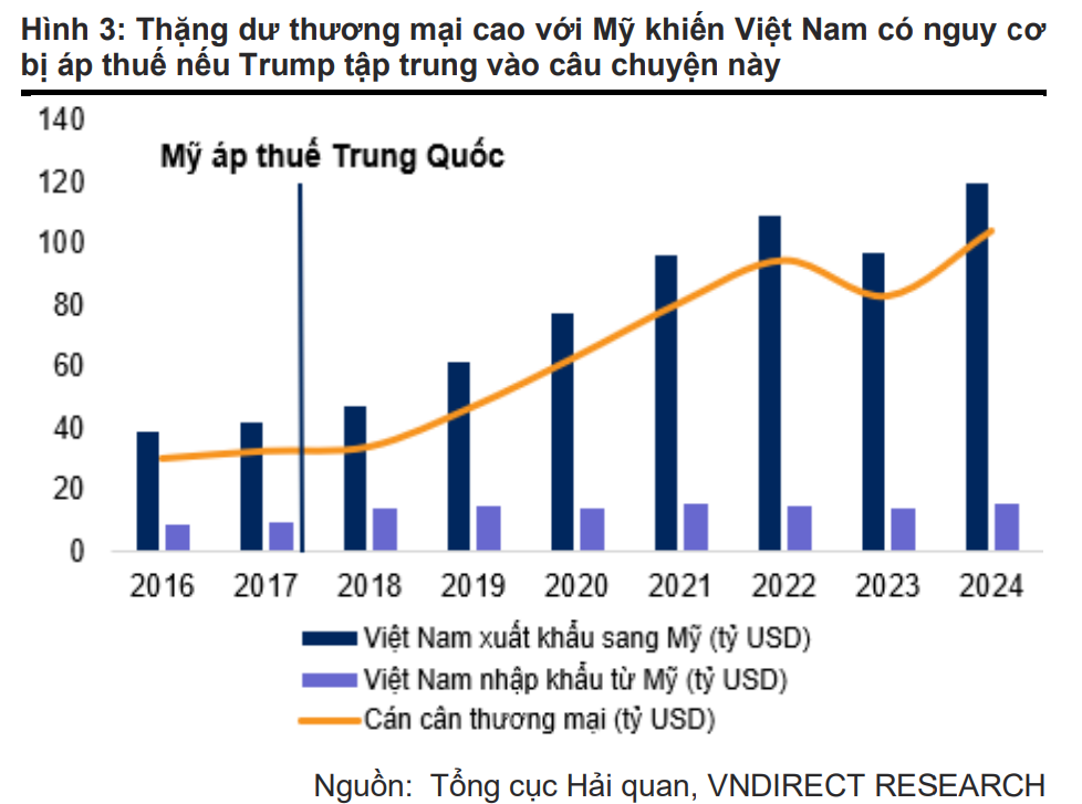 Việt Nam có thoát khỏi vòng xoáy thuế đối ứng của Trump 2.0?