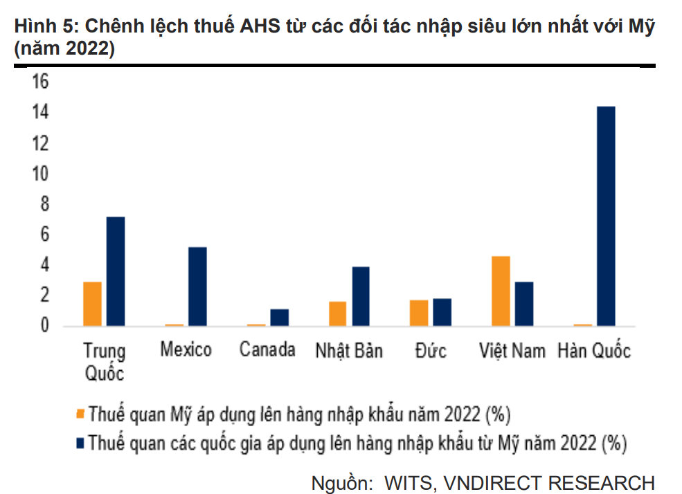 Việt Nam có thoát khỏi vòng xoáy thuế đối ứng của Trump 2.0?