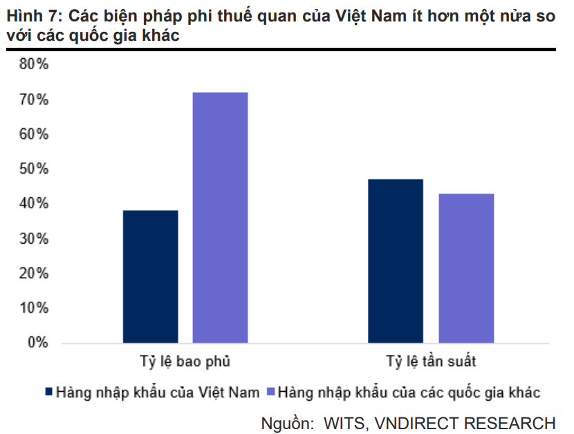 Việt Nam có thoát khỏi vòng xoáy thuế đối ứng của Trump 2.0?