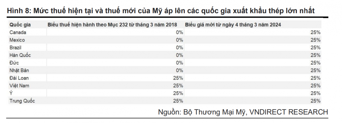 Việt Nam có thoát khỏi vòng xoáy thuế đối ứng của Trump 2.0?