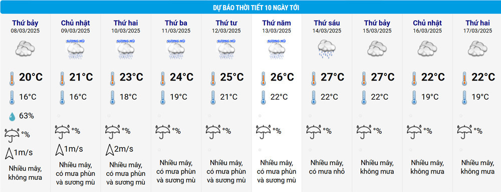 thoi tiet HN 1.jpg