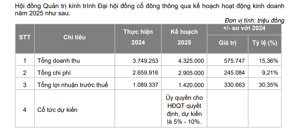 Chủ tịch Vietcap (VCI) Nguyễn Thanh Phượng nhận thù lao 0 đồng