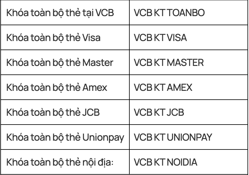 Vietcombank (VCB) ‘mách’ 5 cách khóa thẻ khẩn cấp khi có giao dịch đáng ngờ