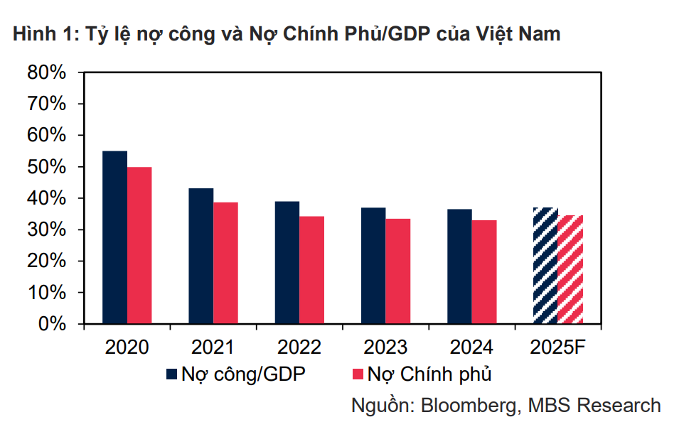 Luật đầu tư công sửa đổi có thể thúc đẩy kinh tế Việt Nam ra sao?