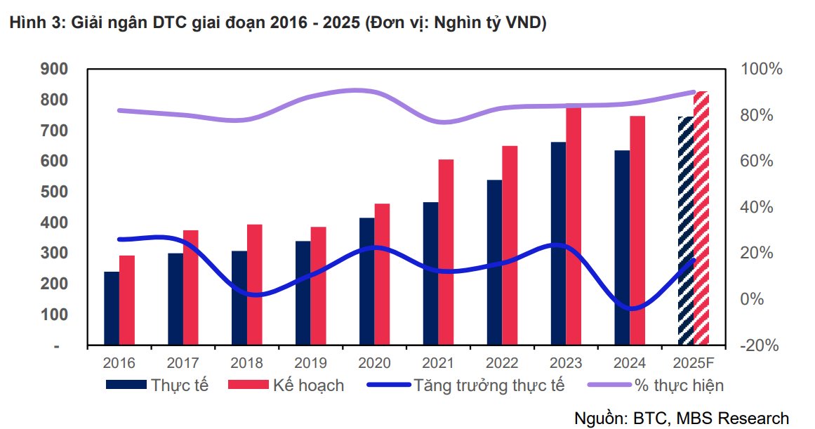 Luật đầu tư công sửa đổi có thể thúc đẩy kinh tế Việt Nam ra sao?