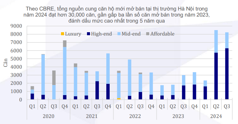 Vì sao giá nhà Hà Nội tăng mạnh, còn TP. Hồ Chí Minh lại đi ngang?