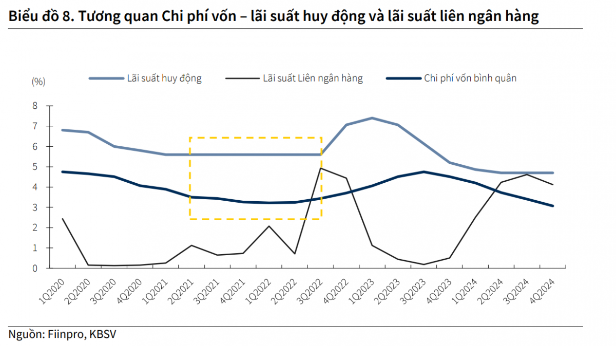 VietinBank trong thế trận lãi suất: Liệu có bứt phá dẫn đầu?