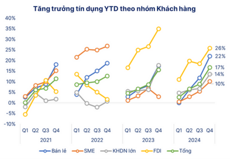 VietinBank có thể đạt 40.000 tỷ đồng lợi nhuận nhờ chiến lược tín dụng táo bạo