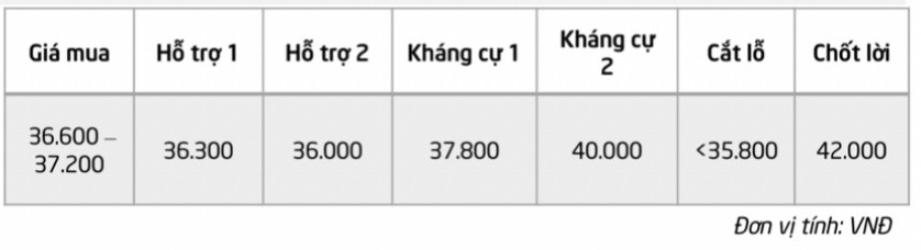 Cổ phiếu đáng chú ý ngày 11/3: DGC, CTG, DPM