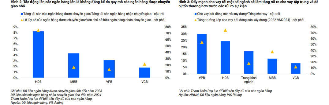 Điểm danh những ‘nhà băng’ đã biến mất khỏi bản đồ ngân hàng Việt Nam