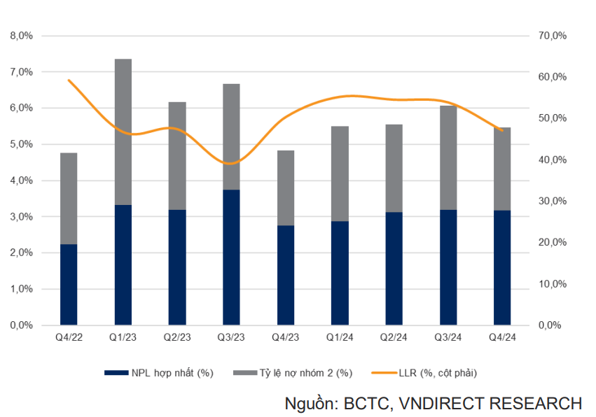 Cổ phiếu OCB có gì hấp dẫn mà được dự báo sẽ tăng giá 19,5%?