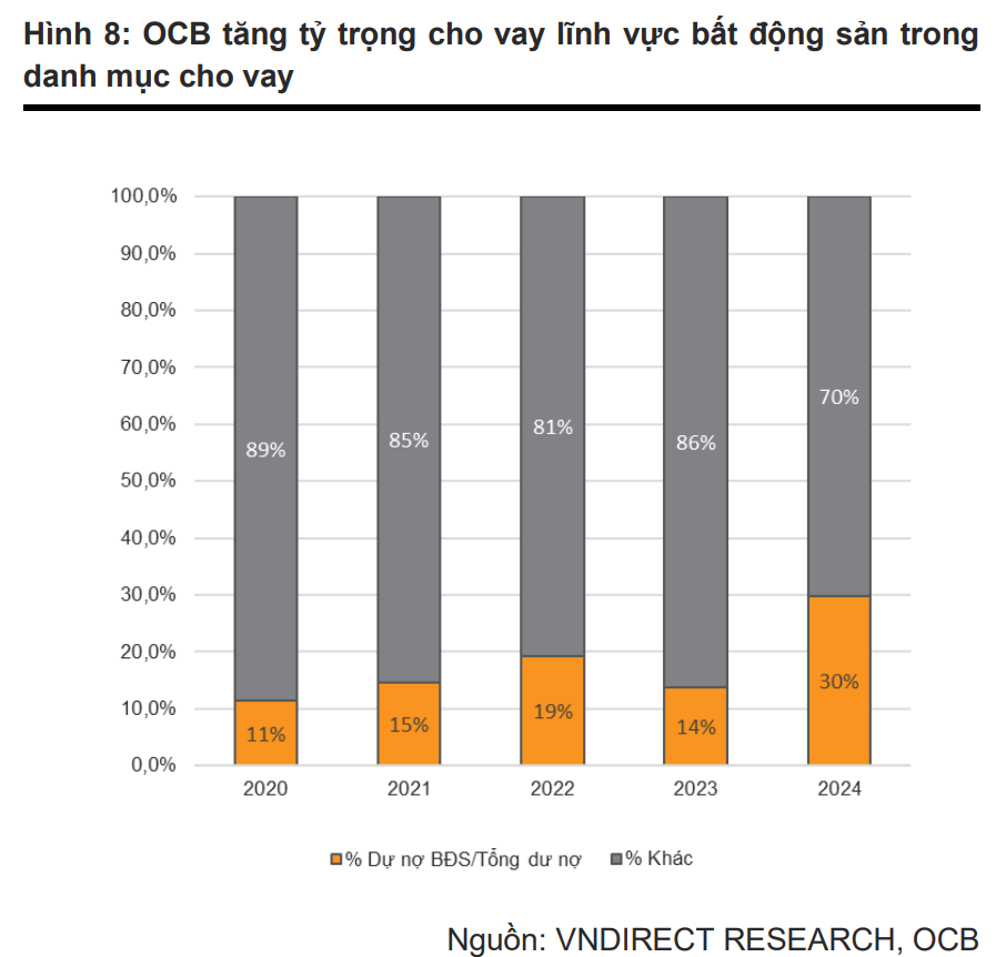 Cổ phiếu OCB có gì hấp dẫn mà được dự báo sẽ tăng giá 19,5%?