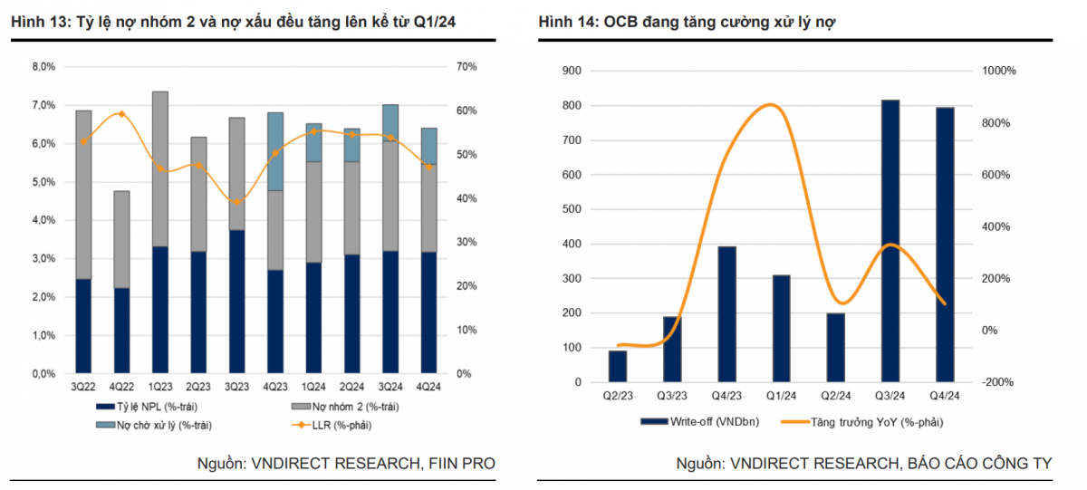 Cổ phiếu OCB có gì hấp dẫn mà được dự báo sẽ tăng giá 19,5%?