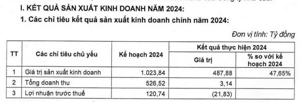 Vinaconex ITC (VCR) lên kế hoạch mở bán dự án nghỉ dưỡng hơn 10.000 tỷ trong năm nay