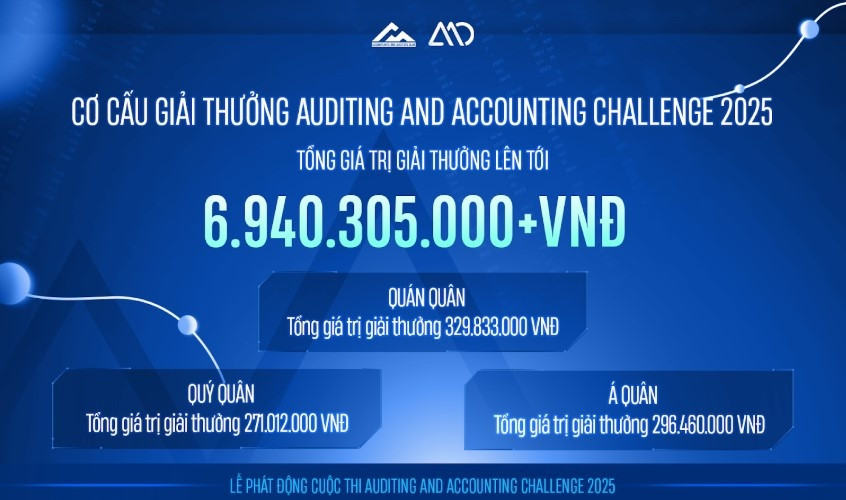 Auditing and Accounting Challenge 2025: Sân chơi hàng đầu về lĩnh vực Tài chính, Kế toán, Kiểm toán do sinh viên tổ chức đã trở lại