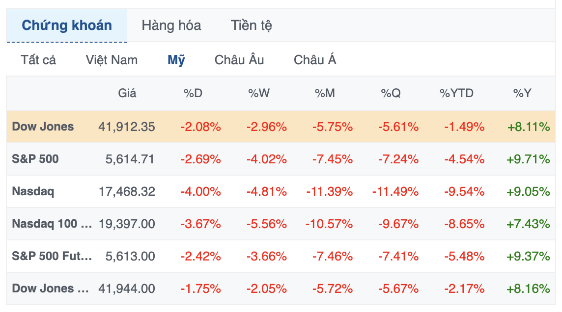 Từ chuyện Mỹ thiếu trứng gà đến khoản chi 5 tỷ USD để tinh giản công/viên chức tại Việt Nam