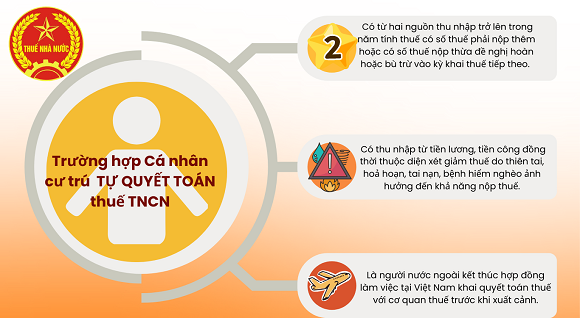 Quyết toán thuế TNCN năm 2024: Hạn cuối 5/5/2025, cá nhân cần lưu ý gì?