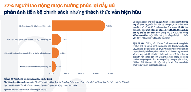 Lương thấp, nhân sự ồ ạt nghỉ việc: Doanh nghiệp có mạnh tay tăng lương để giữ người?